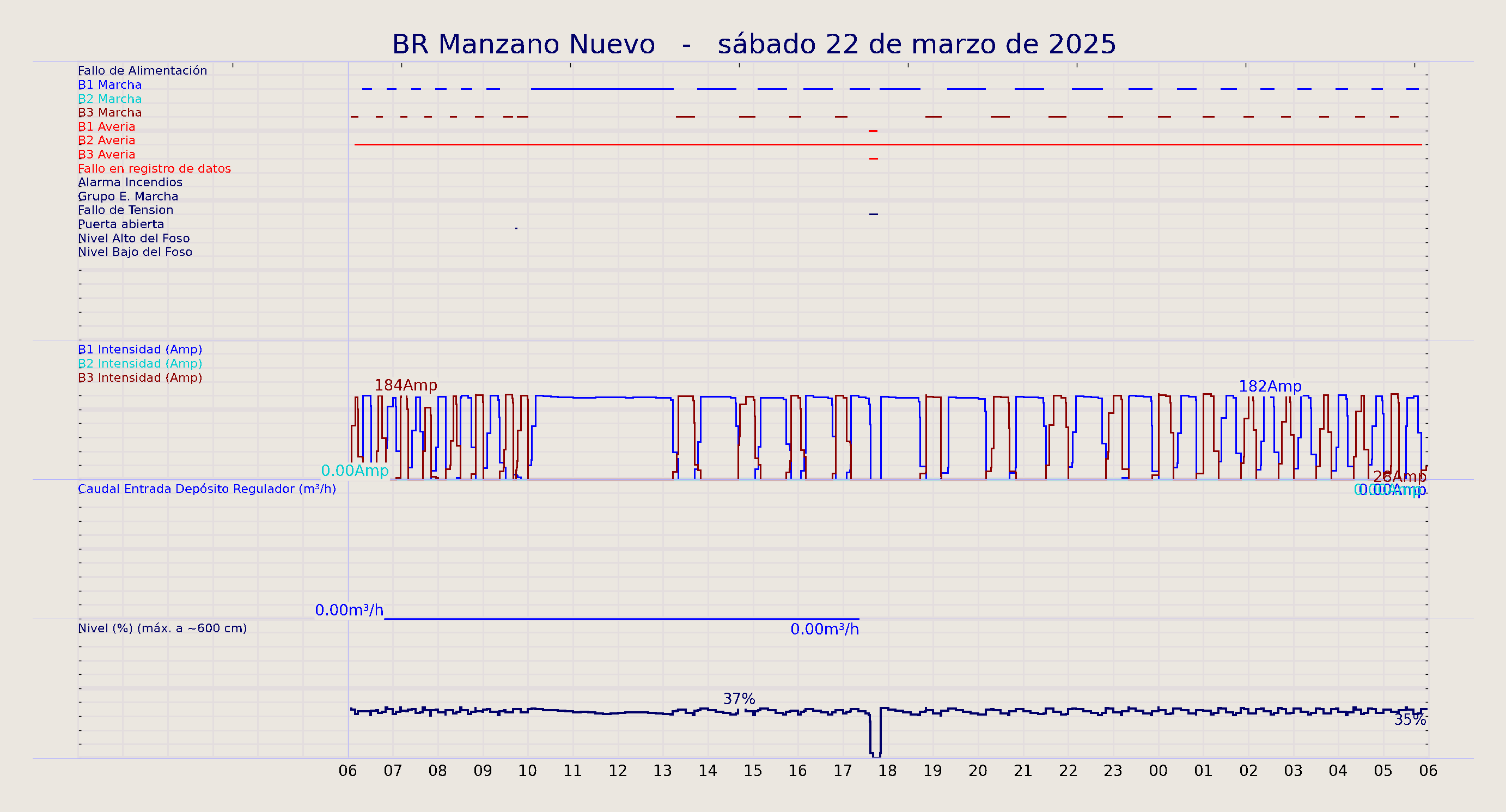 ../../imagenes/vid/2025/BR Manzano Nuevo/2025-03-22 BR Manzano Nuevo.png